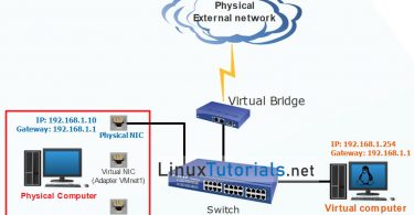 Install Ubuntu Server 20.04 on VMware Workstation 16 Pro